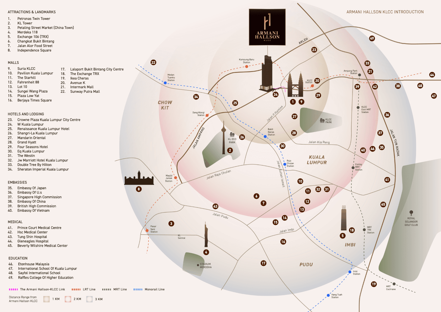 Amara map